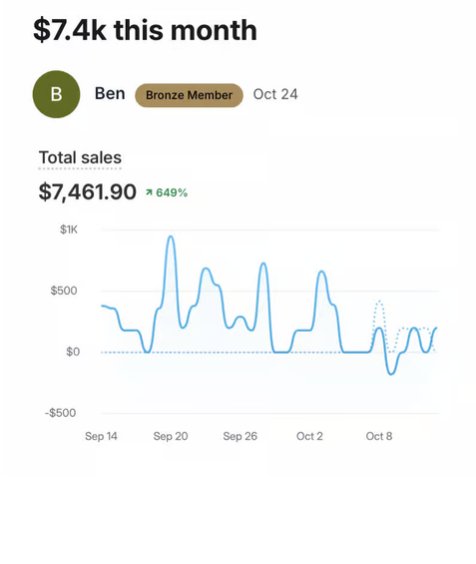 Store analytics shared by Ben
