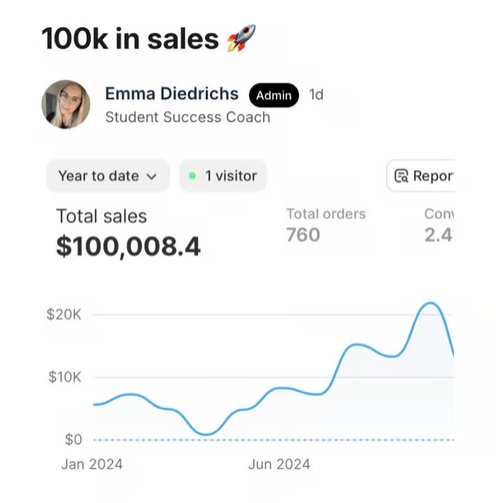 Store analytics shared by Emma