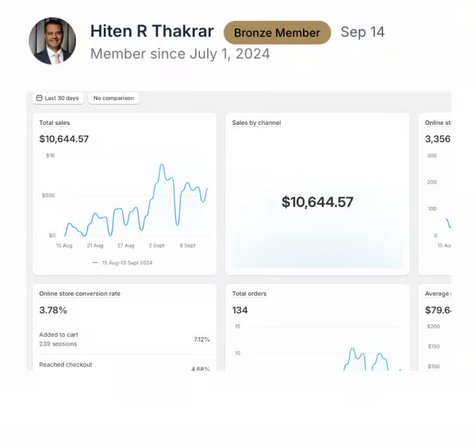 Store analytics shared by Hiten