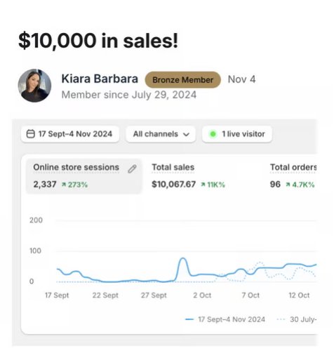 Store analytics shared by Kiara