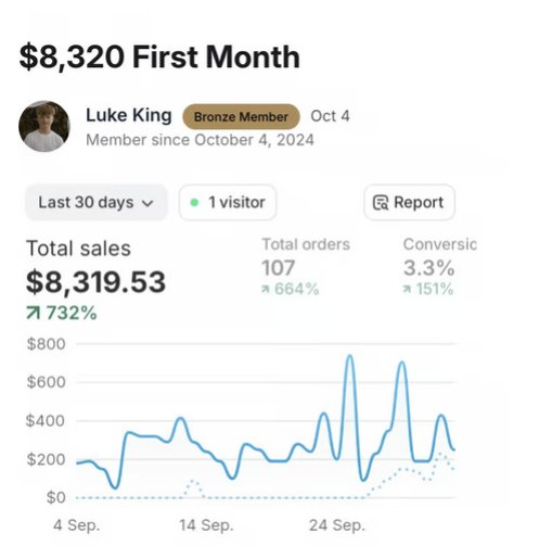 Store analytics shared by Luke, first month