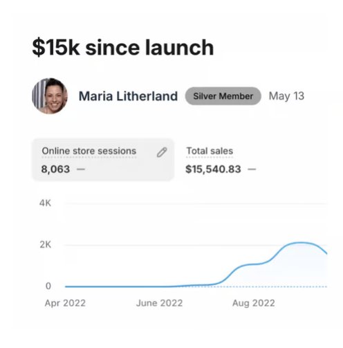 Store analytics shared by Maria